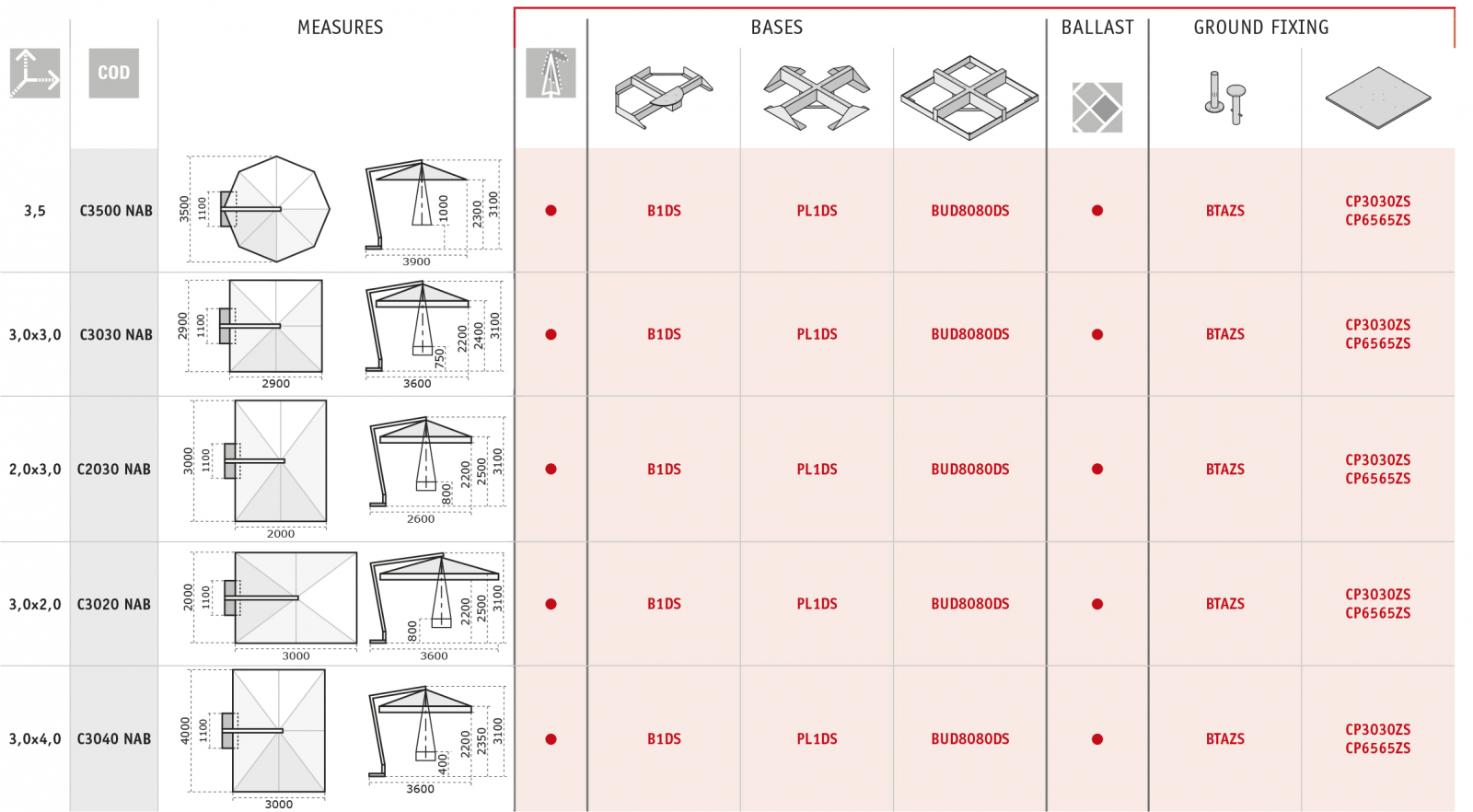 Зонт профессиональный Ø3.5 м Napoli Braccio 6